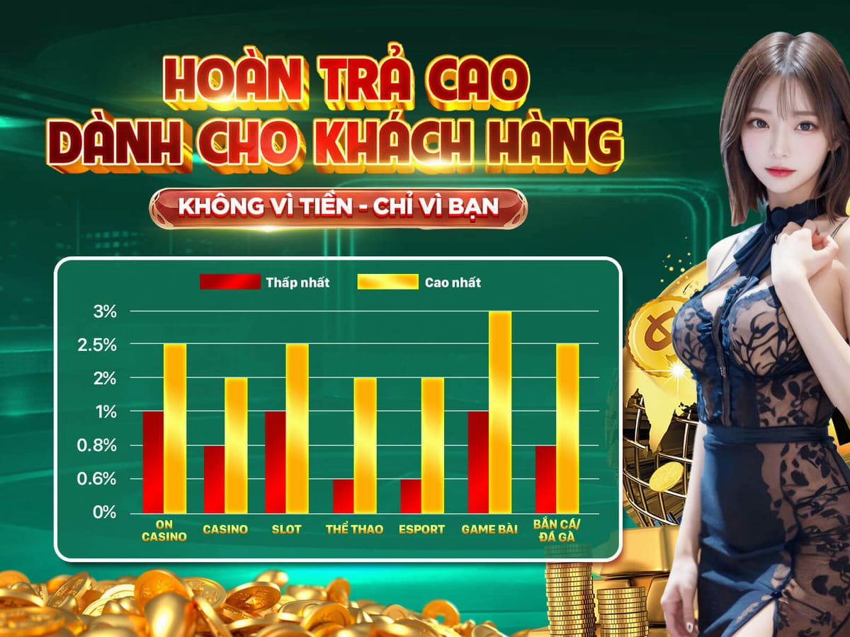Thưởng Chào Mừng Lên Đến 100% Lần Đầu Nạp